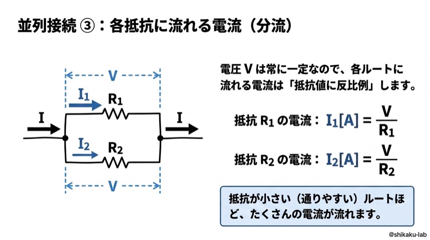 並列接続③|各抵抗に流れる電流(分流)