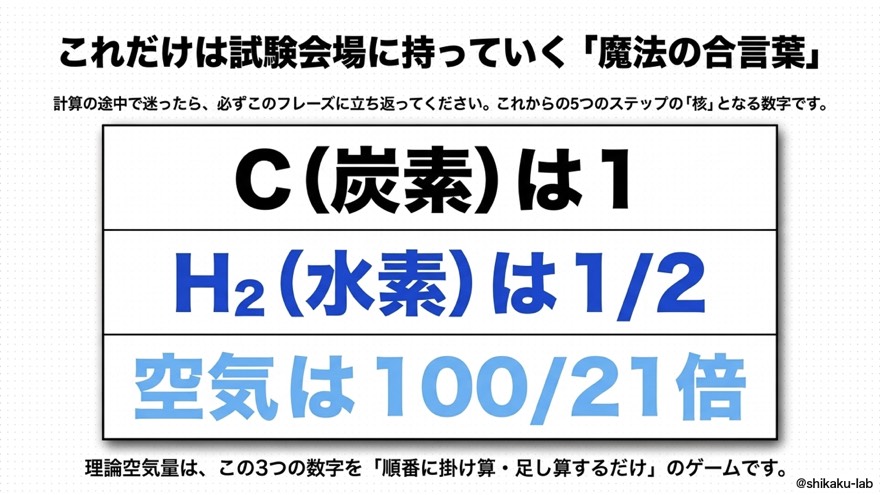 試験会場に持っていく魔法の合言葉