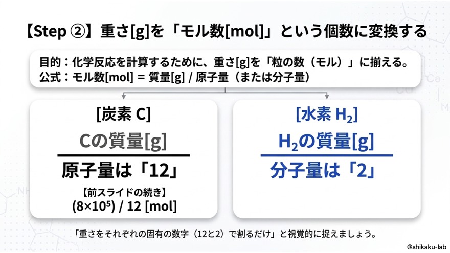 Step2|翻訳(重さをモル数に変換)