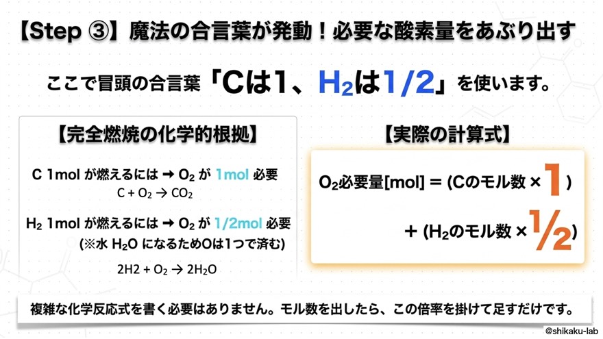 Step3|合算(合言葉で必要な酸素量算出)