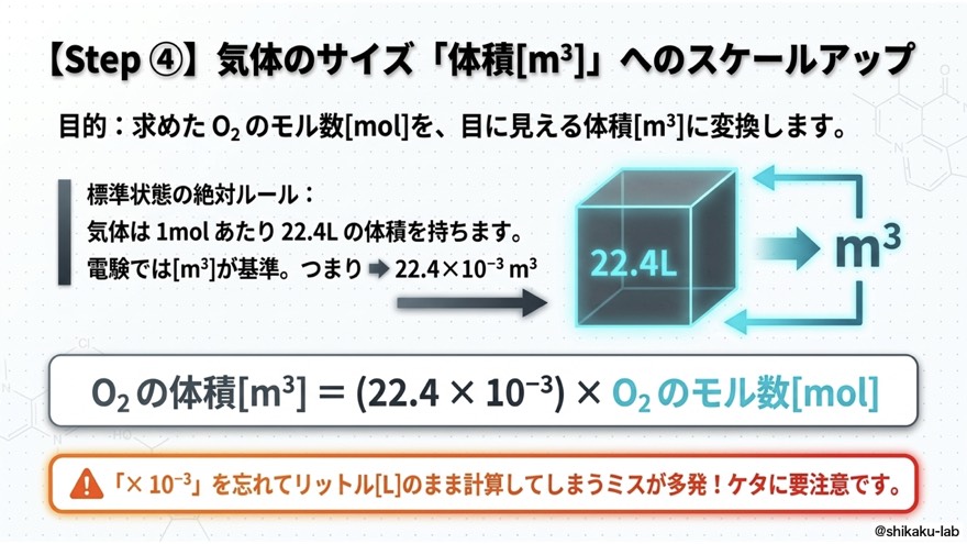 Step4|膨張(モルを体積立方メートルへスケール)
