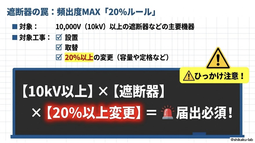 遮断器の罠｜頻出度MAX「20%ルール」