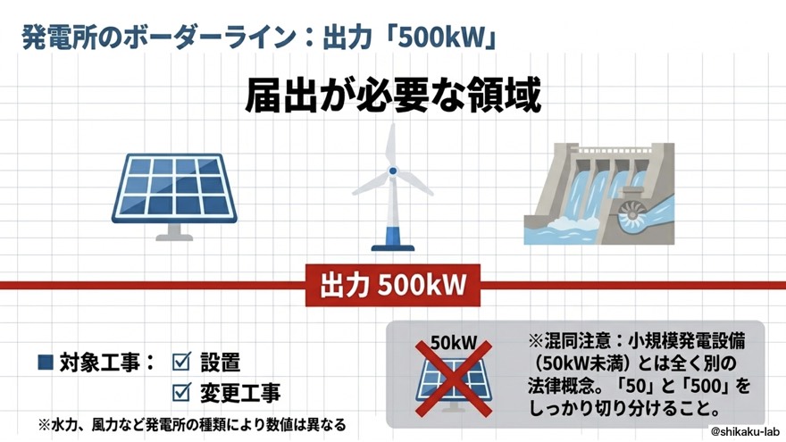 発電所のボーダーライン｜出力500kW