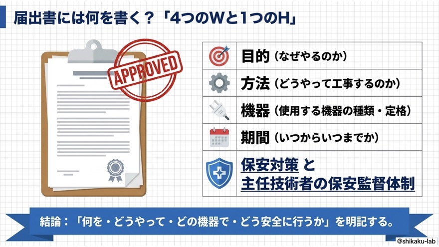届出書には何を書く｜4つのWと1つのH