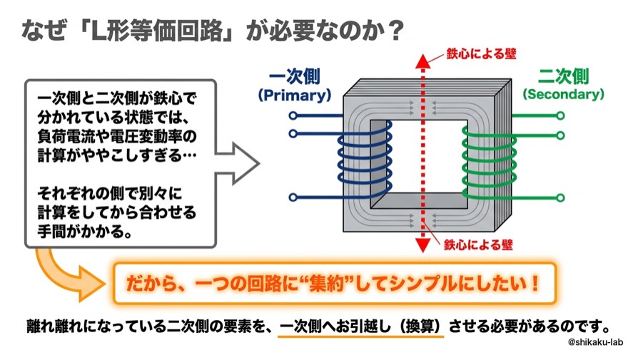 なぜL形等価回路が必要か｜一次側に集約したい理由