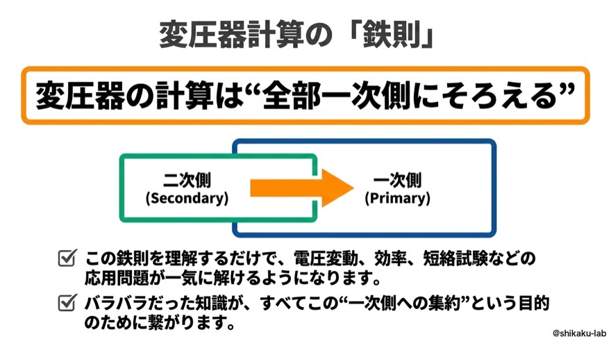 変圧器計算の鉄則｜全部一次側にそろえる