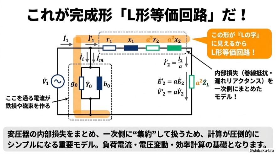 完成形「L形等価回路」｜内部損失を一次側に集約