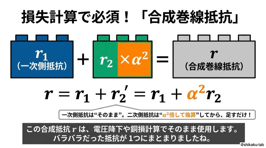 合成巻線抵抗｜r＝r1＋α²×r2