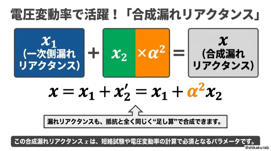 合成漏れリアクタンス｜x＝x1＋α²×x2