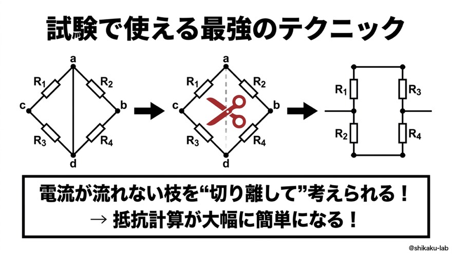 試験で使える最強のテクニック|橋を切り離す