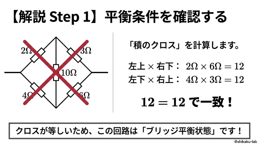 解説Step1|平衡条件を確認(積のクロス12=12)