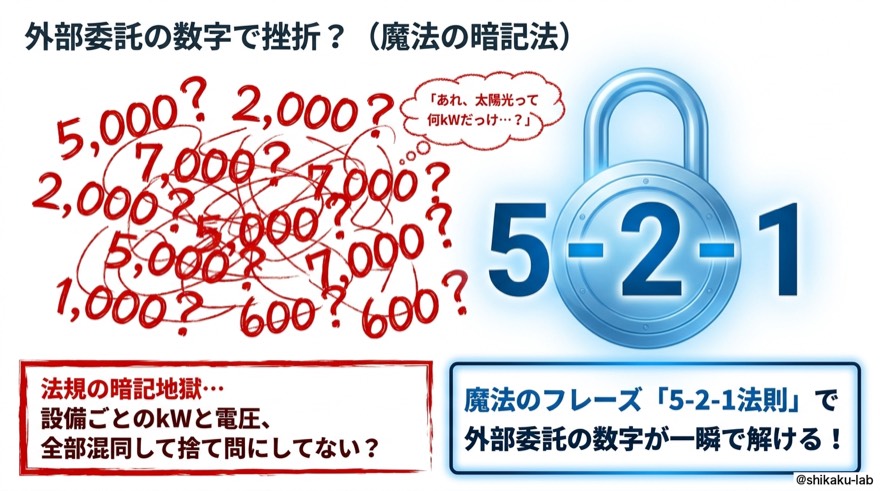 外部委託の数字で挫折?|魔法の暗記法