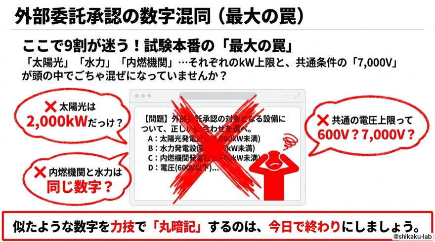 外部委託承認の数字混同|最大の罠