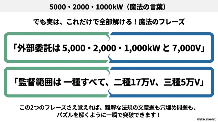 5000・2000・1000kW|魔法の言葉「5-2-1法則」