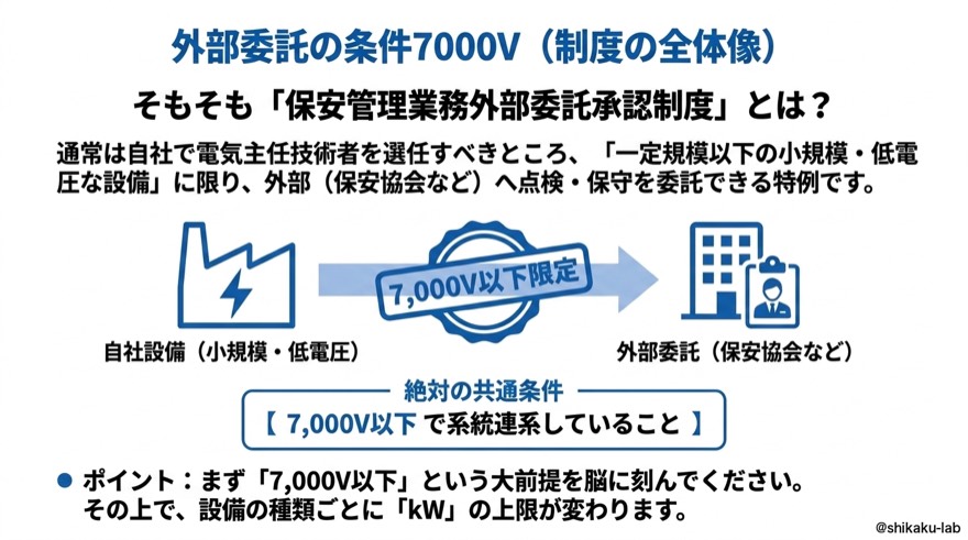 外部委託の条件7000V|制度の全体像