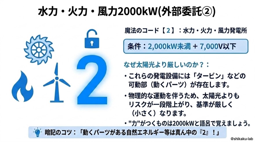 水力・火力・風力2000kW|魔法のコード2