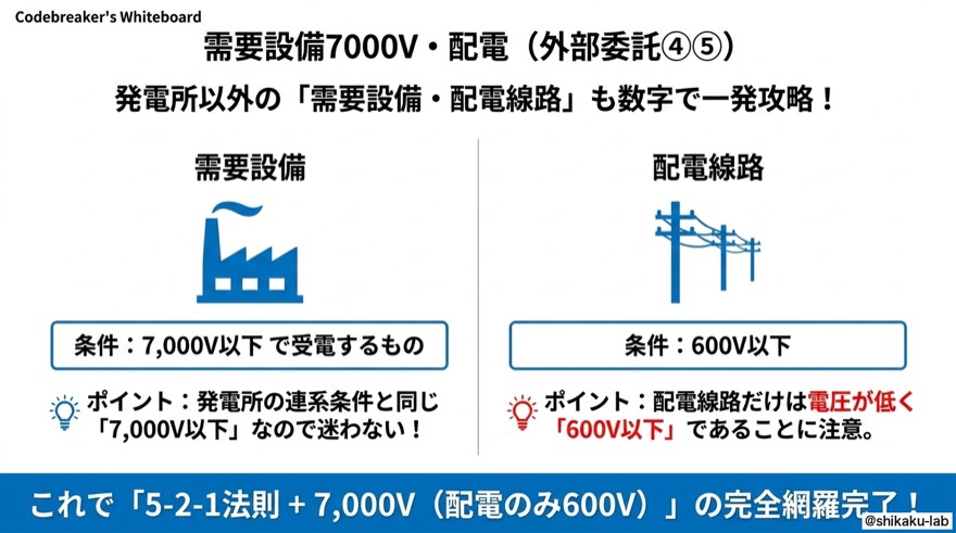 需要設備7000V・配電|外部委託まる4まる5