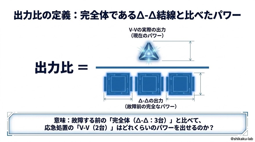 出力比の定義|完全体Δ-Δと比べたパワー