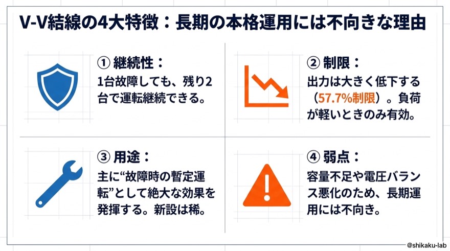 V-V結線の4大特徴|継続性・制限・用途・弱点