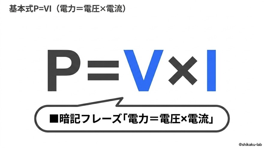 基本式 P=VI|電力=電圧×電流