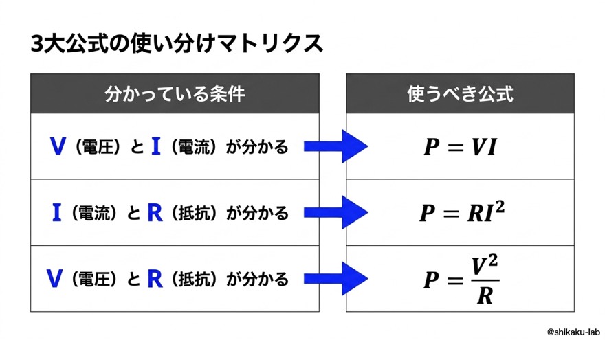 3大公式の使い分けマトリクス