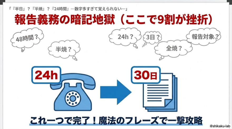 報告義務の暗記地獄|魔法のフレーズで一撃攻略
