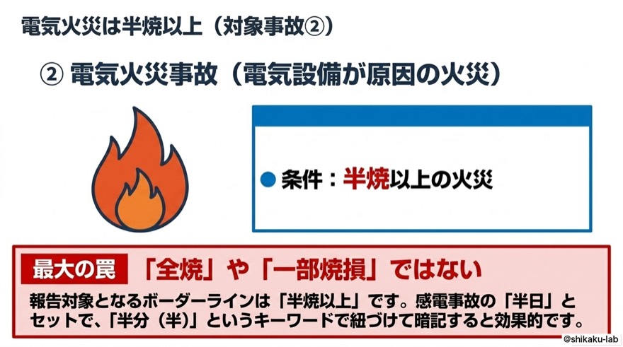 電気火災は半焼以上|対象事故②
