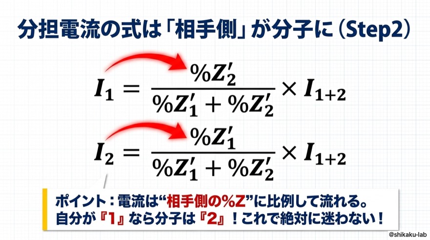 分担電流の式は「相手側」が分子に(Step2)
