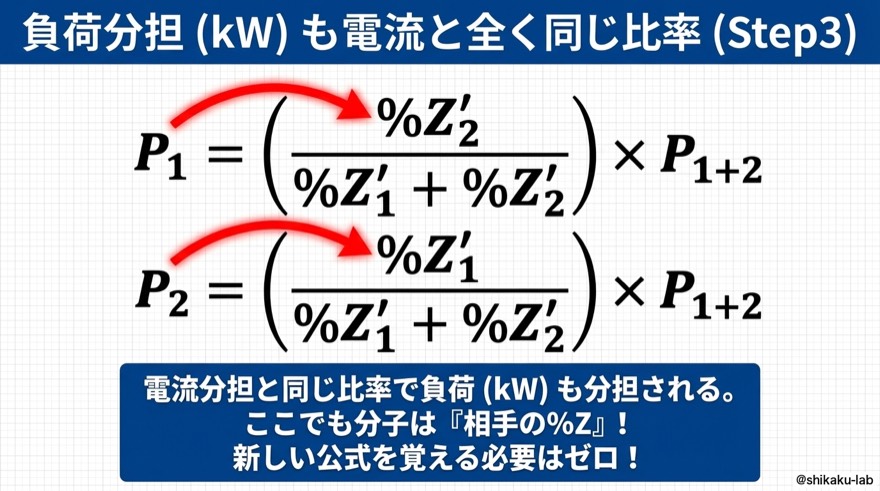 負荷分担(kW)も電流と全く同じ比率(Step3)