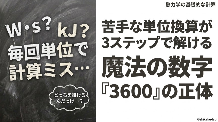 苦手な単位換算が3ステップで解ける|「3600」の正体