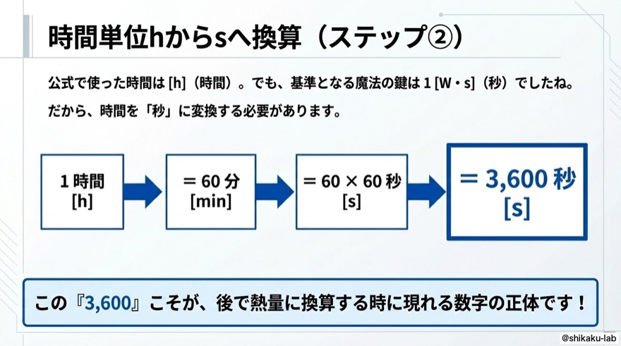 時間単位hからsへ換算|ステップ2(3,600の正体)