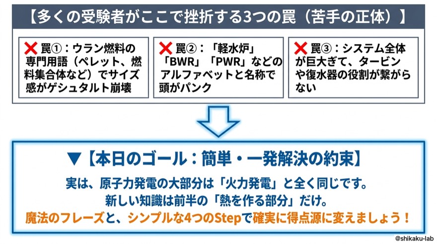 多くの受験者が挫折する3つの罠|苦手の正体