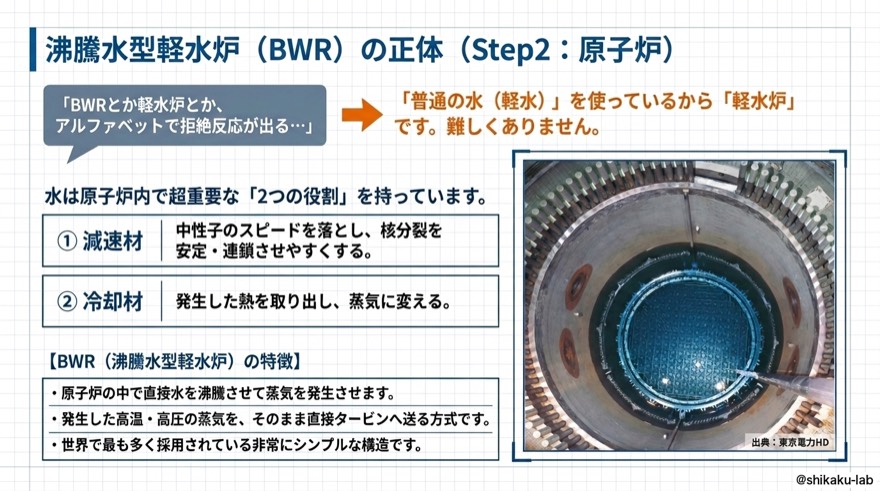 沸騰水型軽水炉BWRの正体|Step2・原子炉
