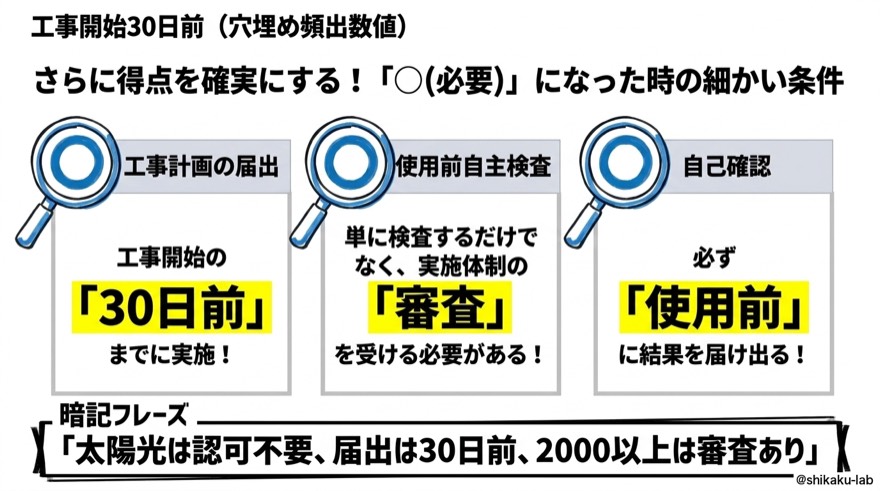 工事開始30日前|穴埋めの頻出数値