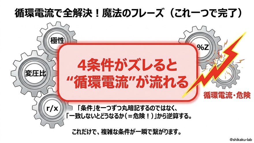 循環電流で全解決｜魔法のフレーズ