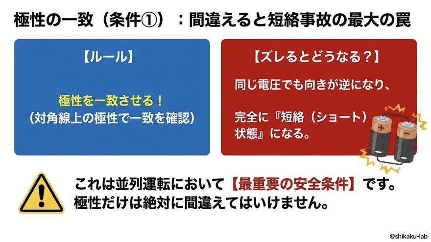 極性の一致｜条件①・短絡事故の最大の罠