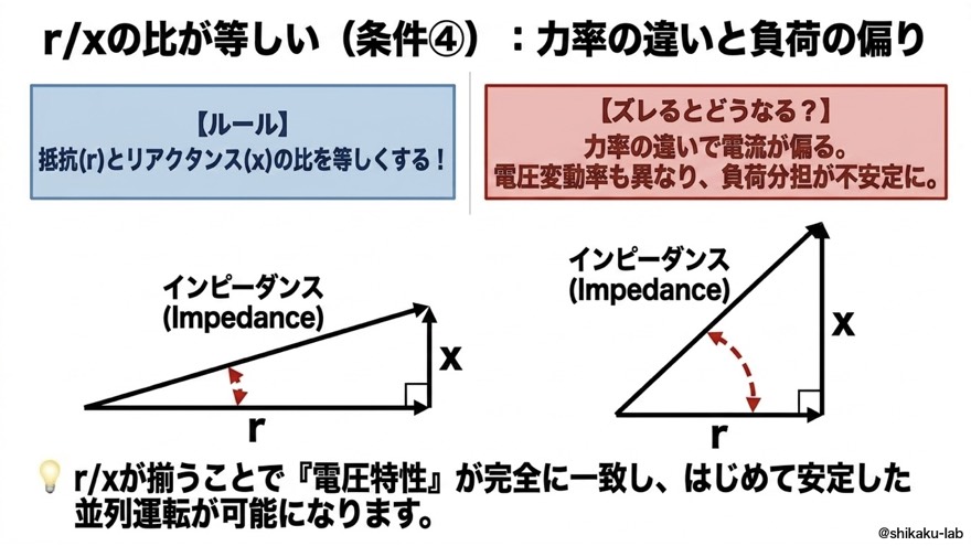 r/xの比が等しい｜条件④・力率の違い