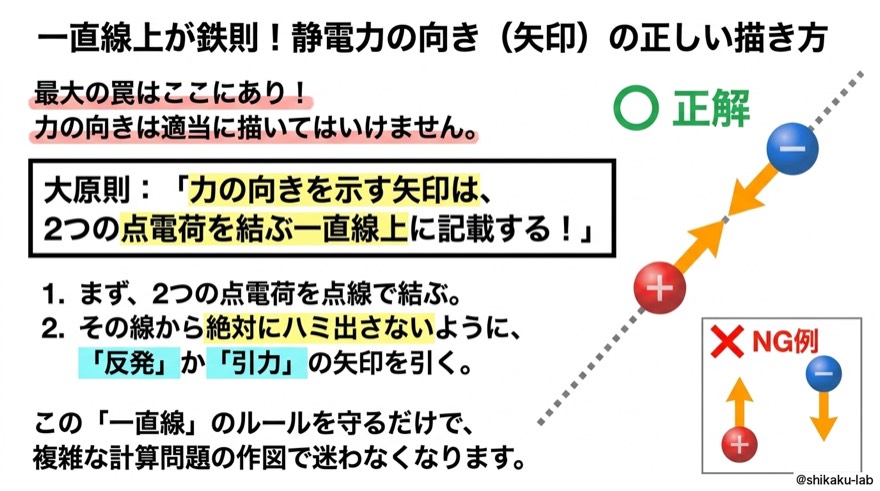 一直線上が鉄則|矢印の正しい描き方