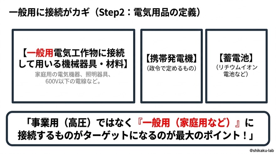一般用に接続がカギ|Step2・電気用品の定義