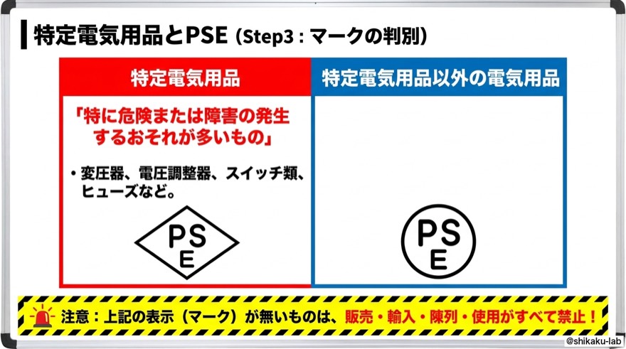 特定電気用品とPSE|Step3・マークの判別