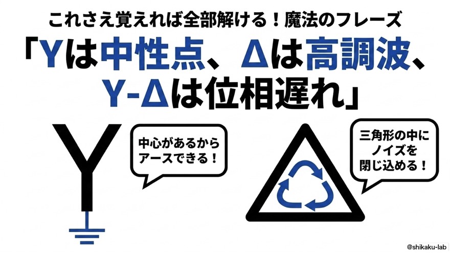 全部解ける魔法のフレーズ｜スター/Δ/スター-Δ