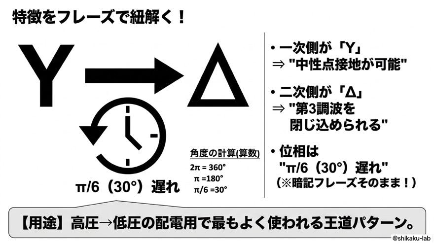 スター-Δ結線｜降圧配電の王道パターン