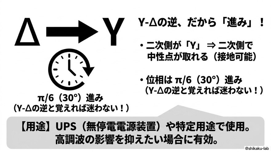 Δ-スター結線｜UPS用途の進み位相