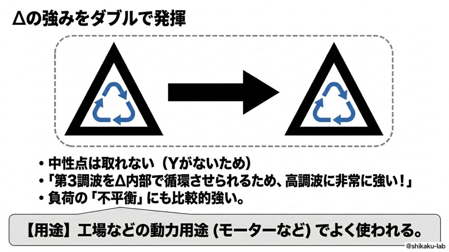 Δ-Δ結線｜工場動力でΔの強みダブル発揮