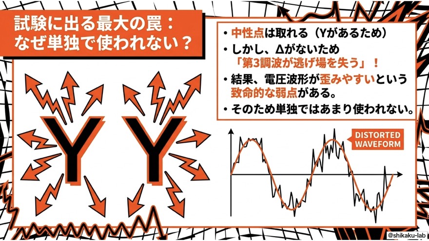 スター-スターはなぜ単独で使われない｜試験の最大の罠