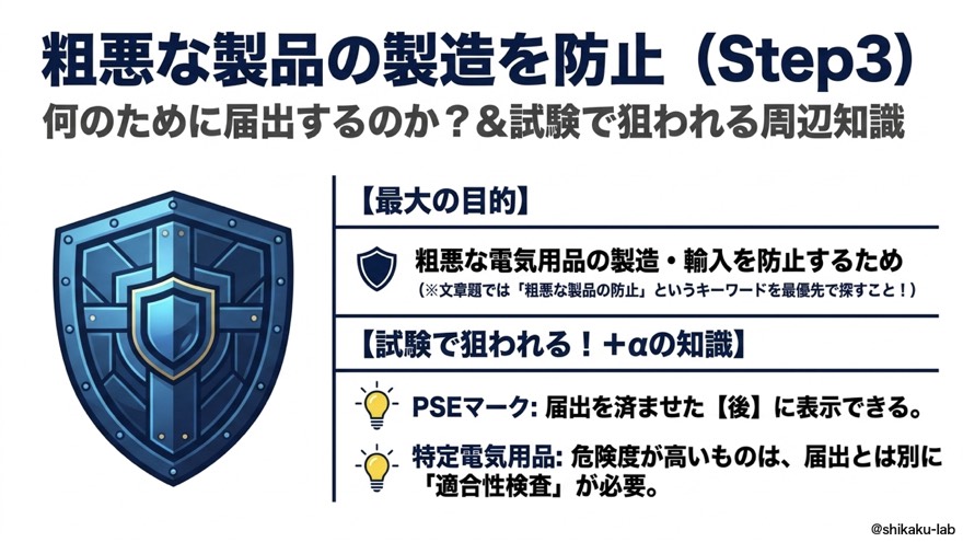 届出の目的は粗悪な電気用品の防止+PSEマークと適合性検査(Step3)