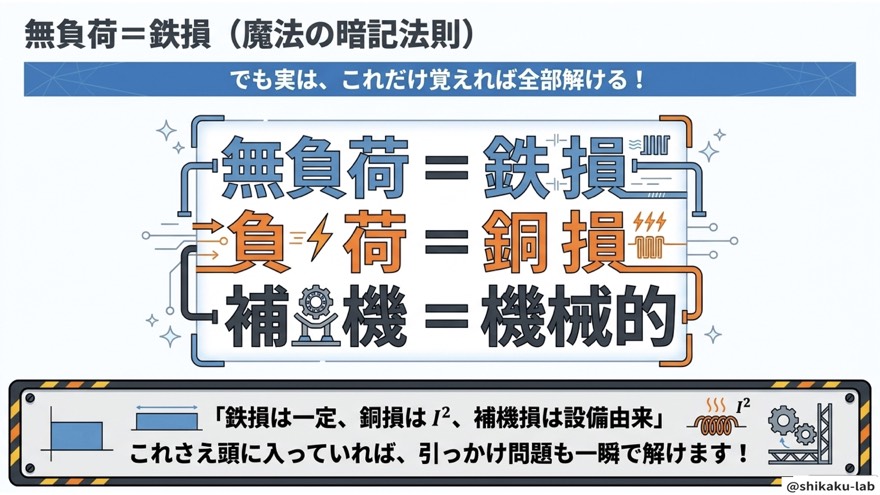 暗記法則「無負荷=鉄損/負荷=銅損/補機=機械的」