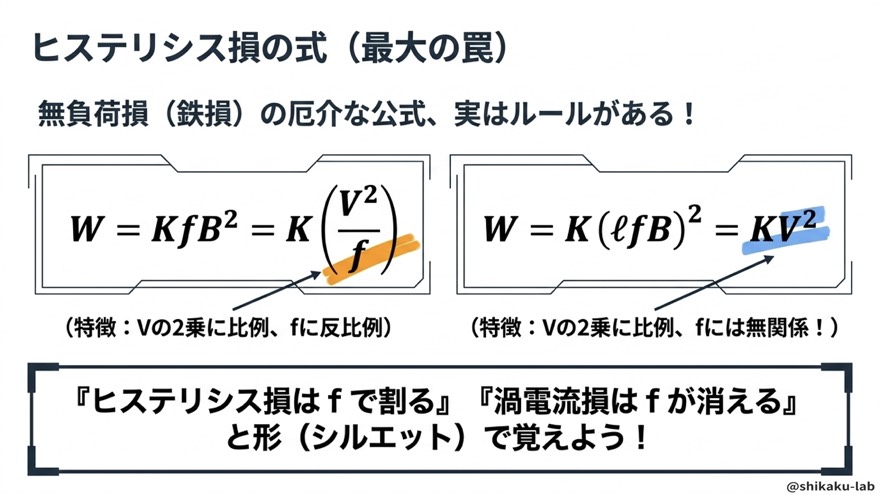 ヒステリシス損 W=KfB² と渦電流損 W=KV²、シルエットで覚える
