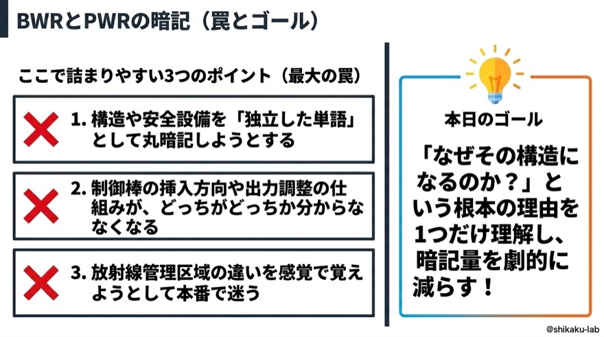 BWRとPWR暗記の罠とゴール|独立暗記をやめて「1つの理由」で攻略
