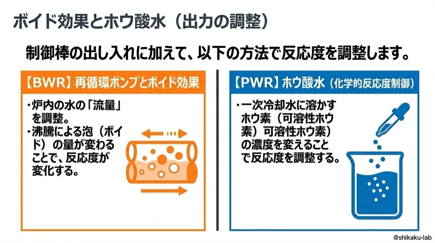 ボイド効果とホウ酸水|BWRとPWRの出力調整方法